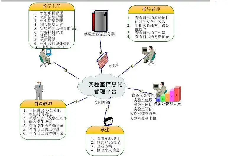 高校實驗室管理平臺資產管理系統建設方案.png