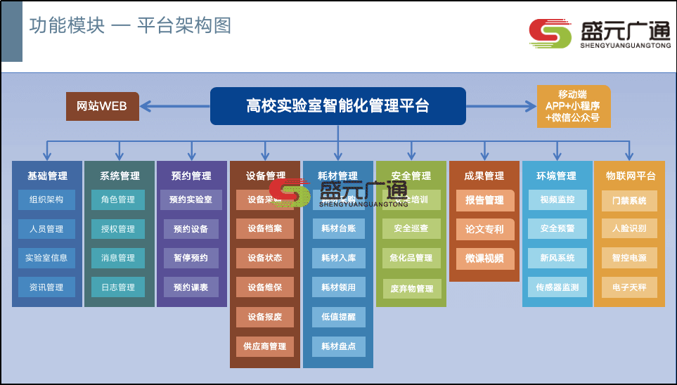 高校實驗室管理系統(tǒng)架構kb.png